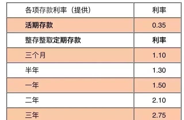 农业银行4万存3年利息多少,中国农业银行存4万定期