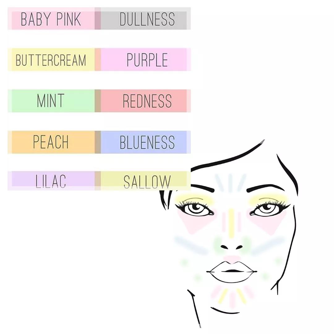 遮黑眼圈好的遮瑕推荐拼多多,hourglasscotton遮瑕黑眼圈