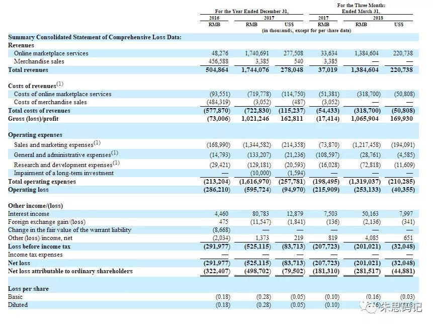 拼多多调查事件,拼多多调查取证店面经营信息
