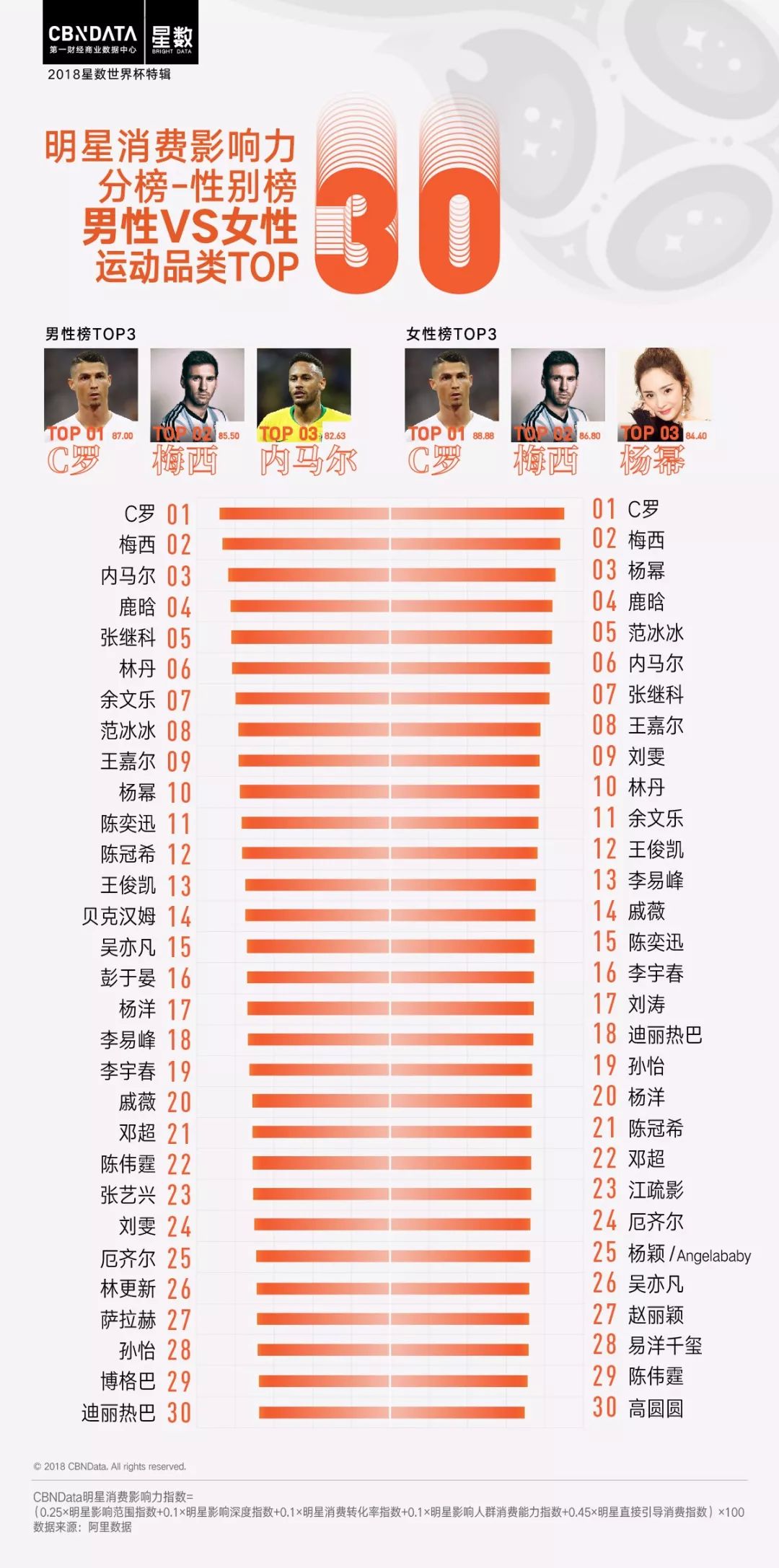 球场上的梅西和c罗,c罗无缘与大巴黎的友谊赛