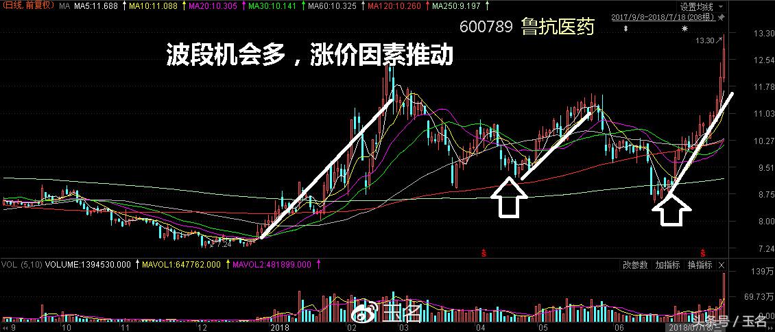 涨价概念龙头股,涨价题材及概念股一览