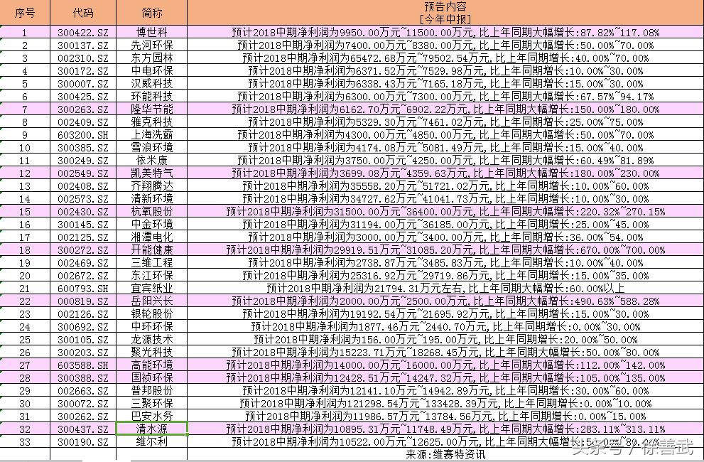 黑周四红周五？