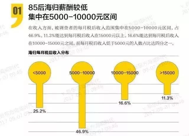 焦点|不要再鼓吹留学不回本/出国不值得了,账不是这样算的!
