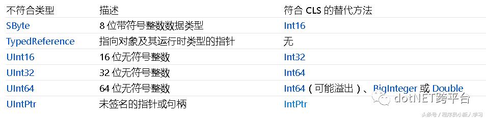 netframework与netcore的区别,netcore与netframework的区别