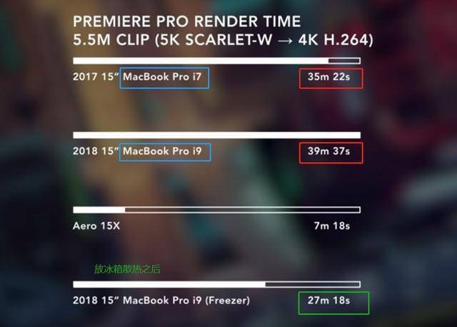 ipadpro12.9和macbookpro13.3,苹果笔记本macbookpro散热测试