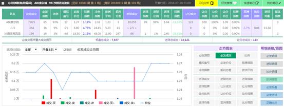 spdex超级指数分析,spdex指数2022世界杯