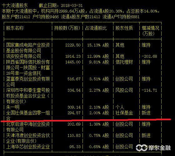 怎样进行美股的交易,canslim选股策略模型