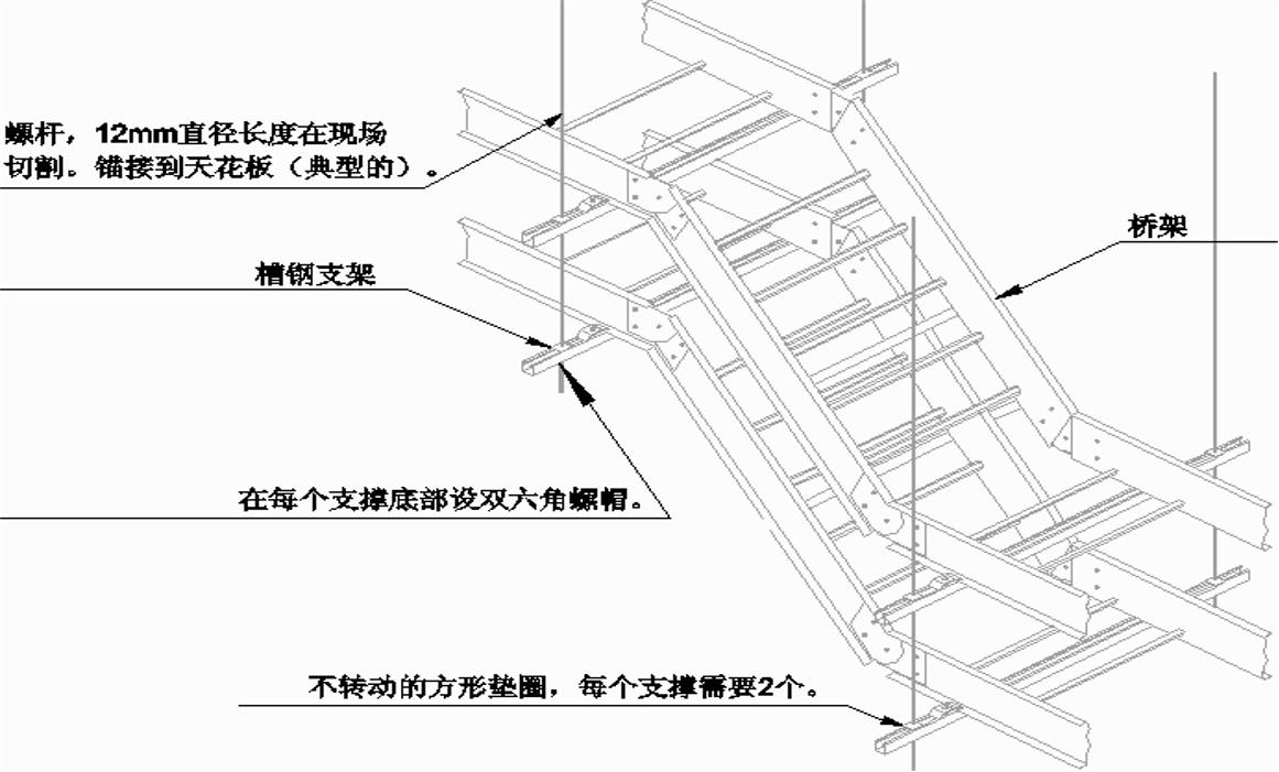 金属桥架的防雷接地,电缆桥架防雷接地安装图