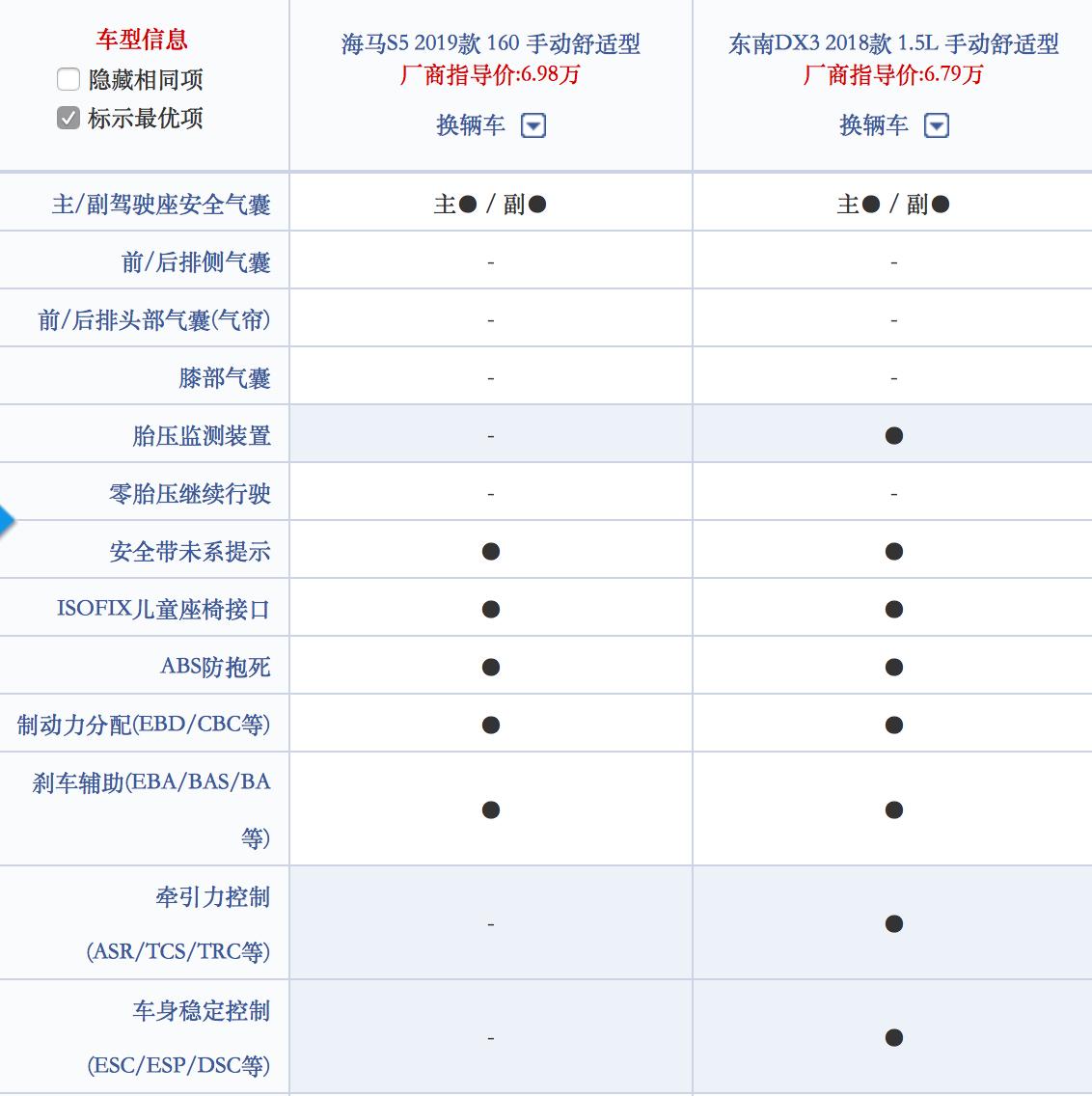 新款海马s5质量改进没有,海马s5三大缺点