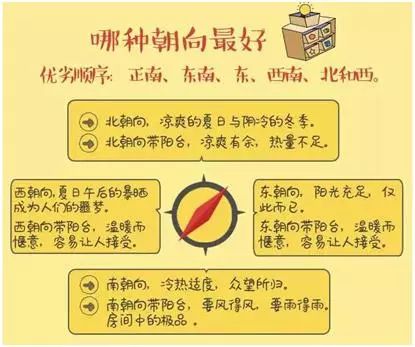 灶台朝南不朝北朝东不朝西,房子朝东或西不是光线最好吗