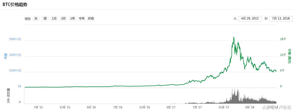 币圈炒币指南,币圈真正成功人士炒币方法