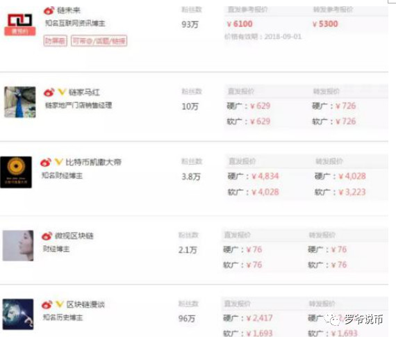 发行山寨币全程解刨,看到此文就此远离山寨币!