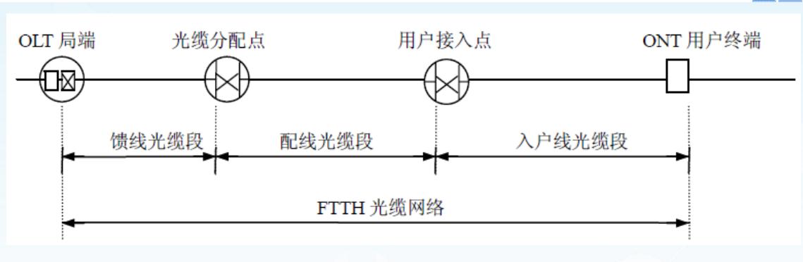 皮线光纤新手入门教程,皮线光缆施工价格