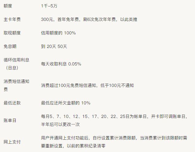 招行信用卡2018神卡,招商银行young卡取现神卡