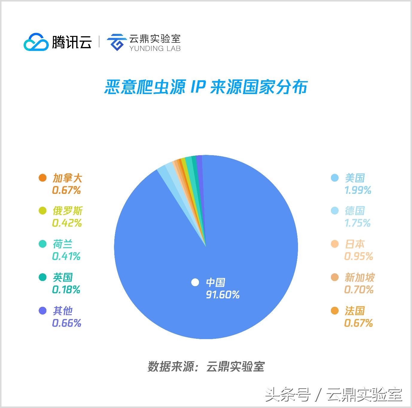 爬虫机制和反爬虫机制是什么,网络爬虫三种常见类型盘点