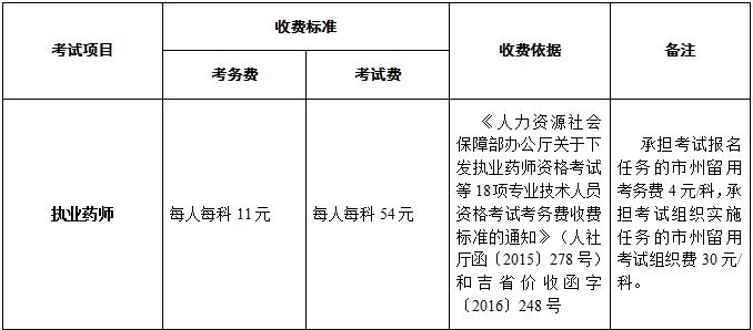 2021年吉林省执业药师报名人数,吉林省执业药师报名入口官网