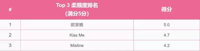 7款眼线笔测评最好用的竟然是它,眼线笔推荐公认好用第一名测评