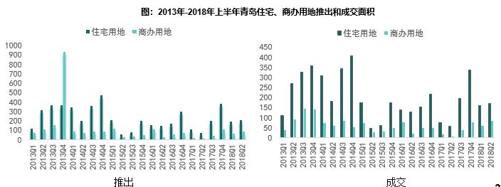 青岛上半年房地产销售,2020青岛下半年房地产市场