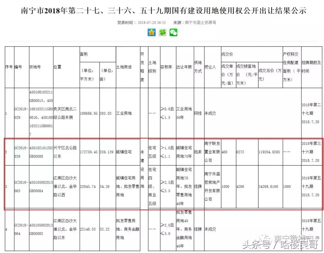 南宁最新土拍消息,南宁土拍五象新区