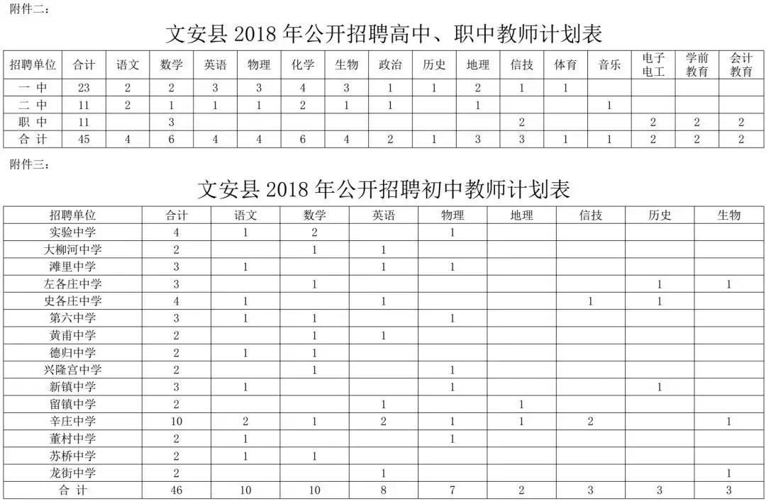 2022教师招聘河北,2024河北教师招聘计划