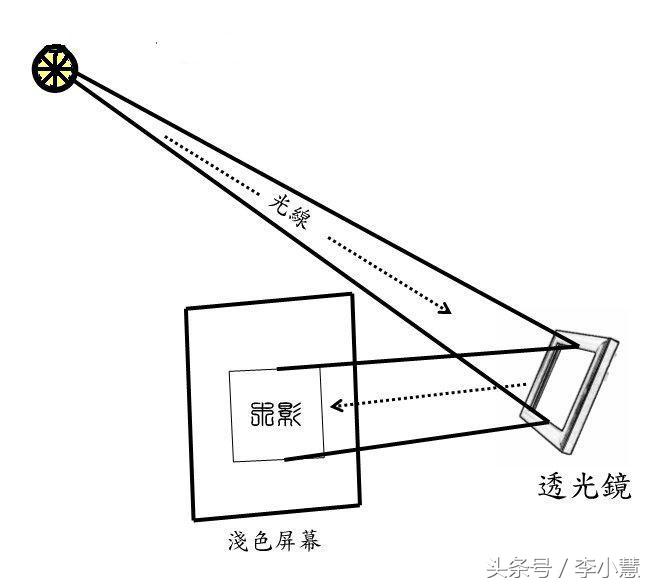 扒一扒我国特别逆天的*物文**！爱马仕、LV什么的弱爆了！