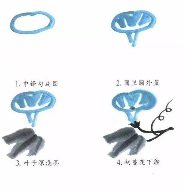 简单一学就会的人物绘画教程,简单几步就能学会的画