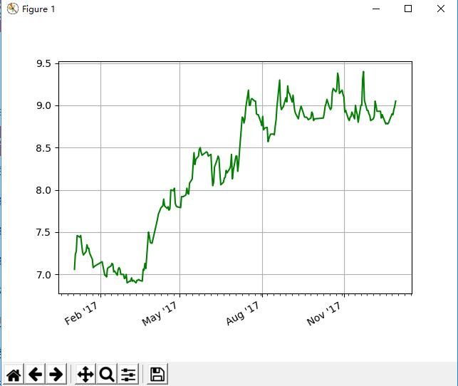 python爬虫获得股票数据,python爬取股票k线