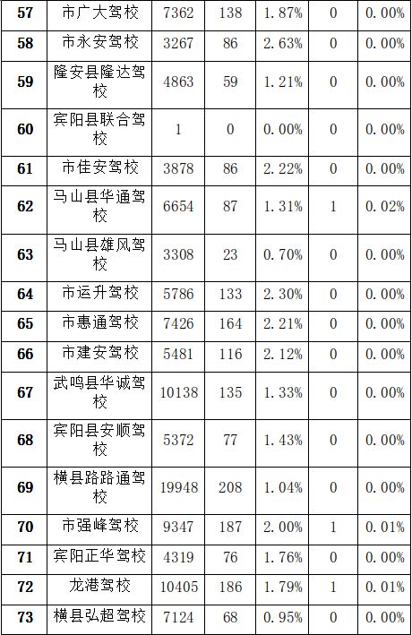南宁驾校口碑最好的学校,南宁十大驾校排行榜