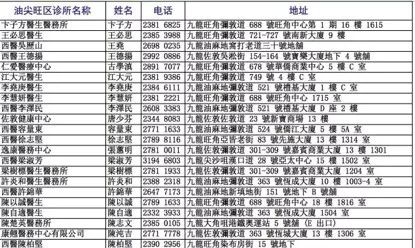 香港新生儿打疫苗的时间表,宝妈宝爸带你双胞胎打预防针