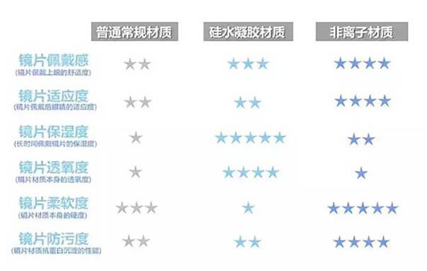 戴美瞳不自然又干涩?明明是你不会选!