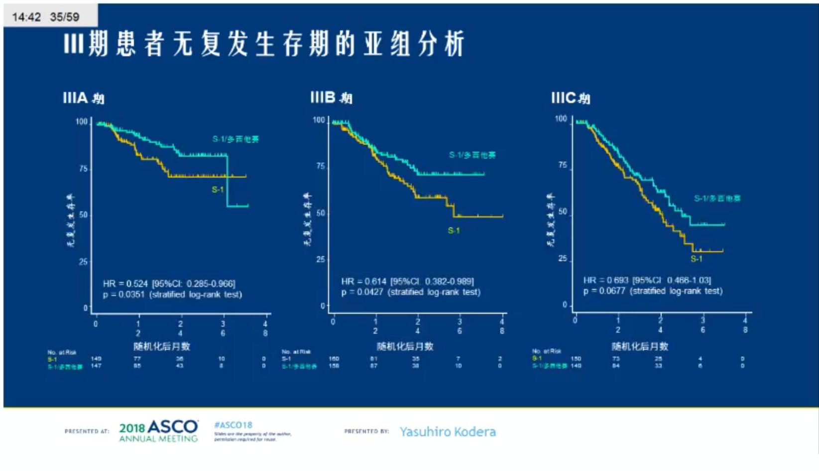 胃癌多西他赛是最后的方案吗,多西他赛和卡培治疗胃癌副作用