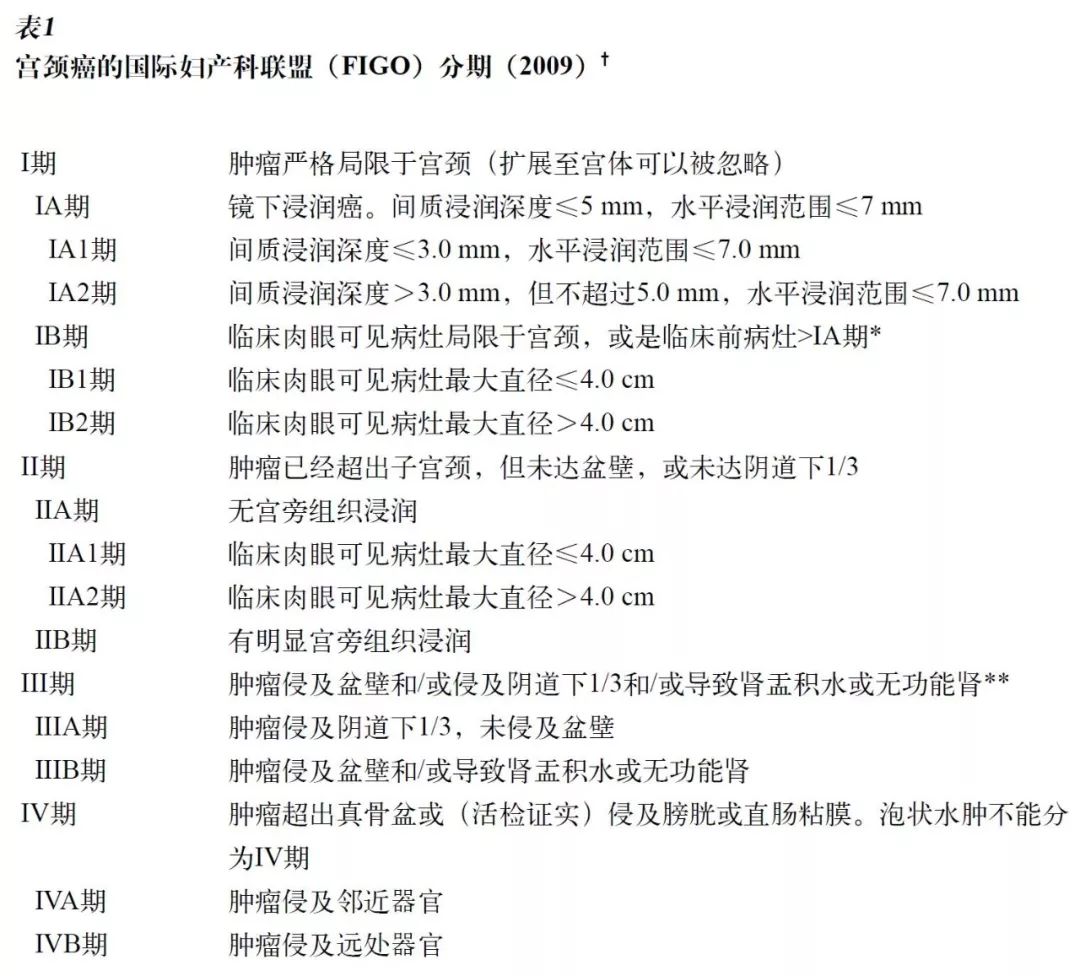 宫颈癌患者会传染给家人吗,宫颈癌iv期