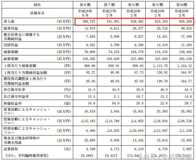 医药新零售的优点,医药新零售