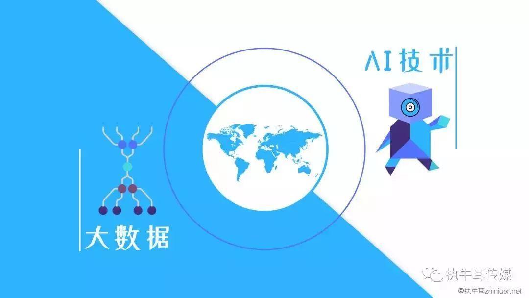 品友互动“加码”人工智能,MIP成为MarTech领域爆款
