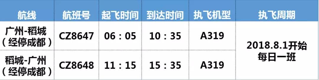 南航直飞稻城亚丁,稻城亚丁直飞内地航班