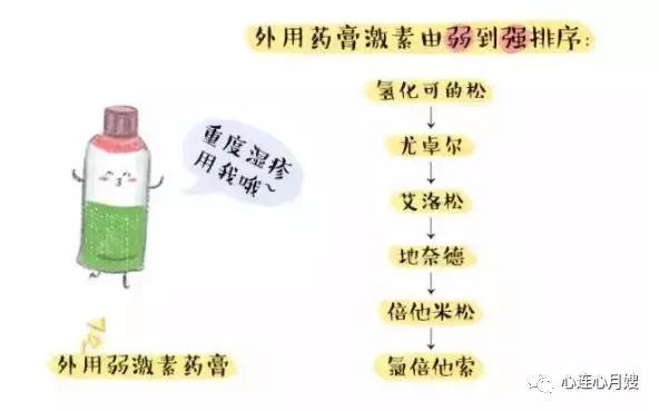 痱子和湿疹怎么区别,痱子和湿疹摸起来有什么区别