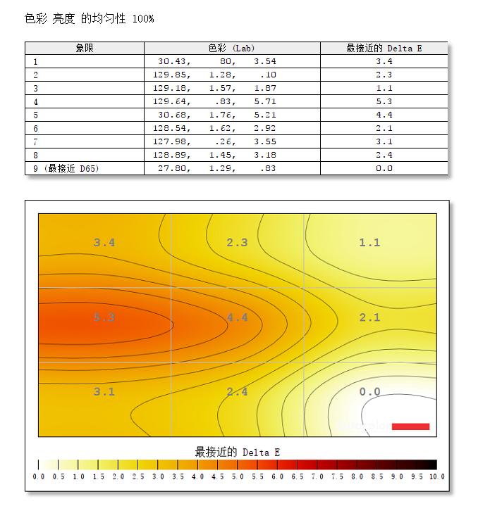 优派vp27804k显示器怎样,优派显示器vx-2880评测