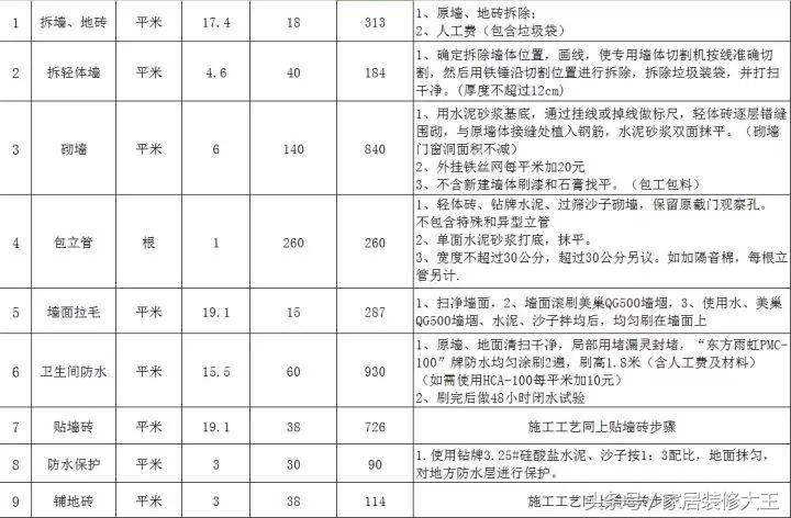 全网最全的装修预算连水电明细,家里装修水电安装预算表