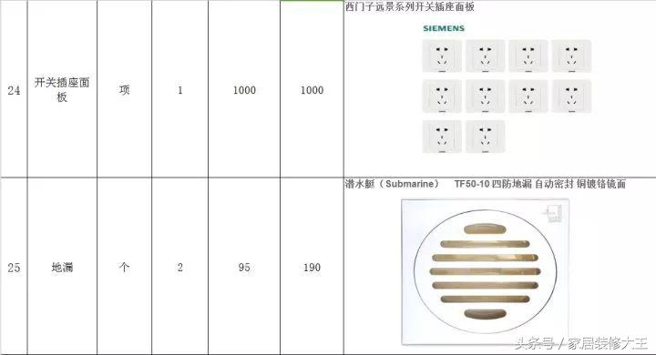 全网最全的装修预算连水电明细,家里装修水电安装预算表