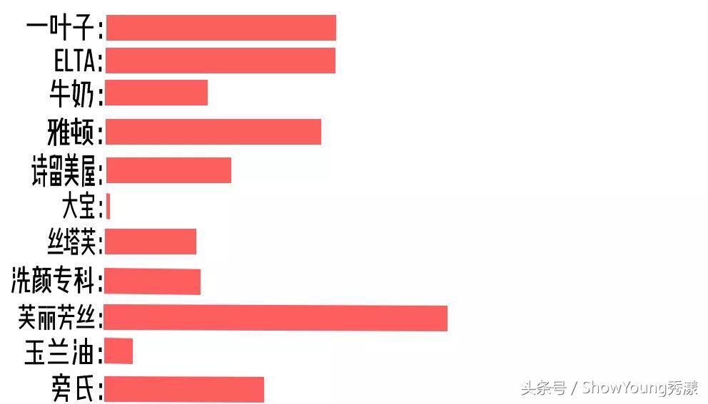真的能洗白的洗面奶真实测评,洗面奶千万别乱买这款洁面套装