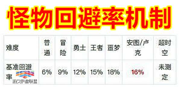 dnf跨界不了的装备怎么跨界,dnf跨界过来的装备不见了怎么办