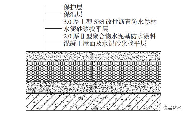 屋顶渗漏修补方法,住宅外墙渗漏维修照片