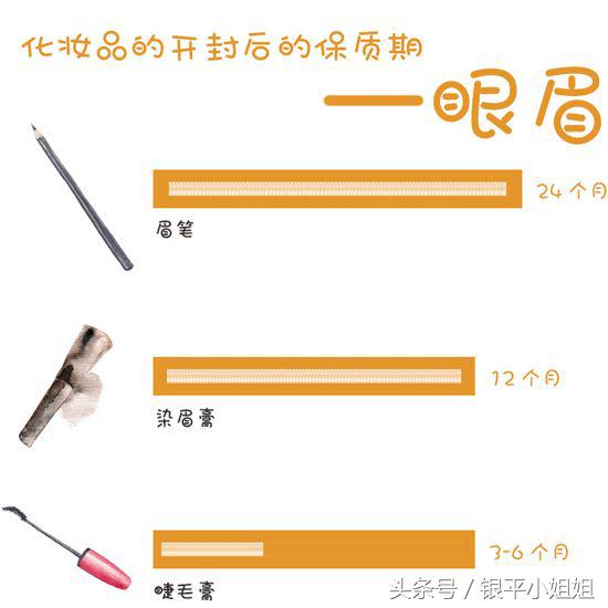 只要我不死我的口红就不会过期,你以为化妆品永不过期吗