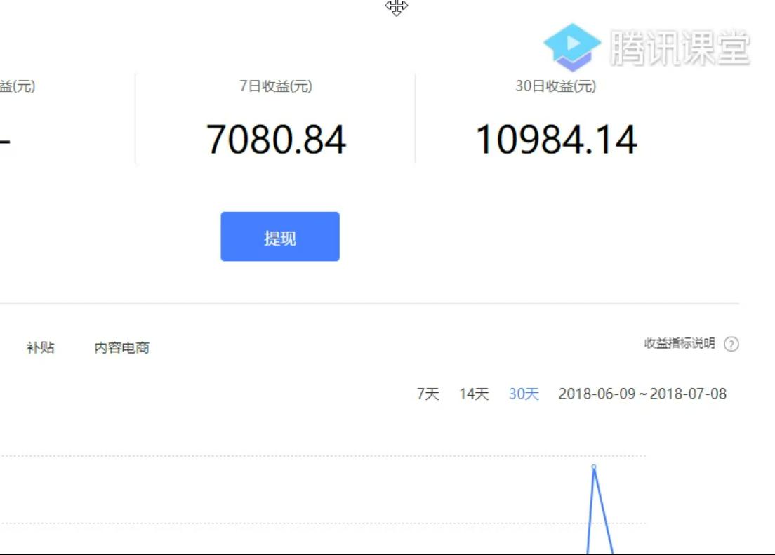 90后低成本创业项目适合穷人创业,有哪些无本钱创业推荐的项目