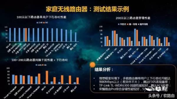 市场上主流路由品牌排行,家用路由器排行榜最新