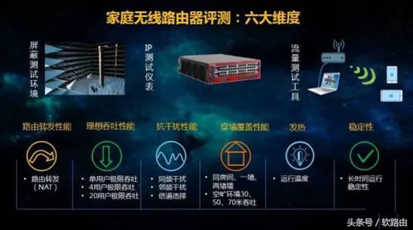 市场上主流路由品牌排行,家用路由器排行榜最新