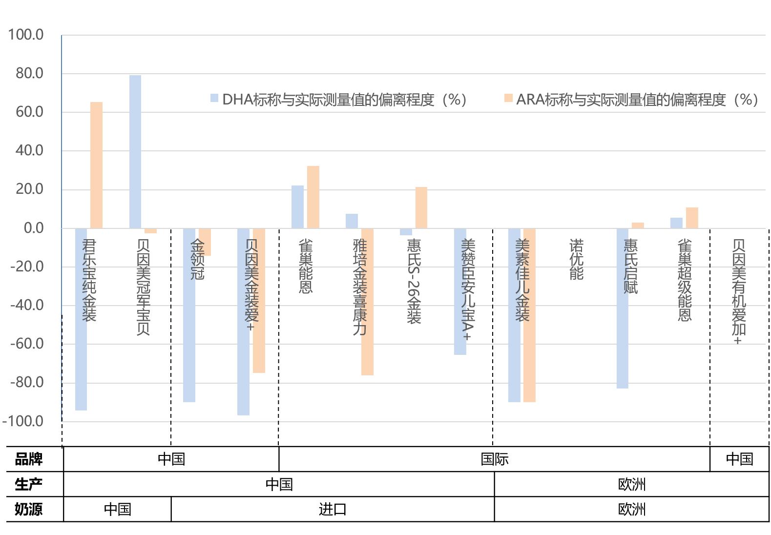 德国检测的不合格的奶粉,德国奶粉检测标准