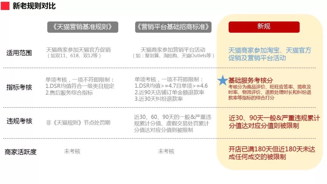 天猫2019双十一政策,2018天猫双十一叠加规则