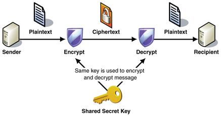 ssl管理配置技巧,ssl操作过程