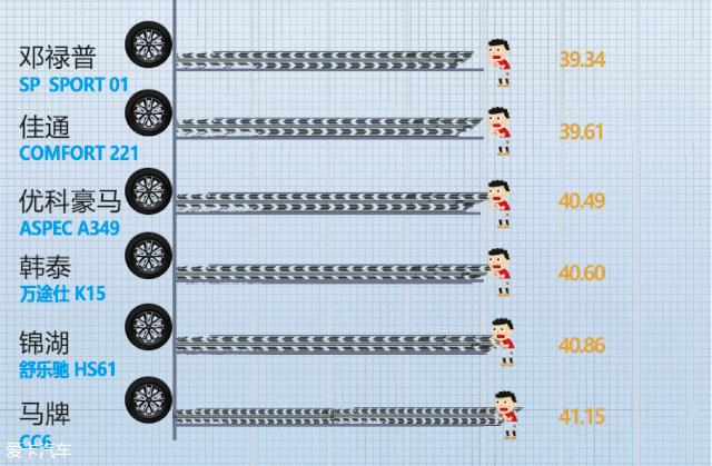 马牌20555r16的轮胎选哪一种好,20555r16轮胎什么牌子的好